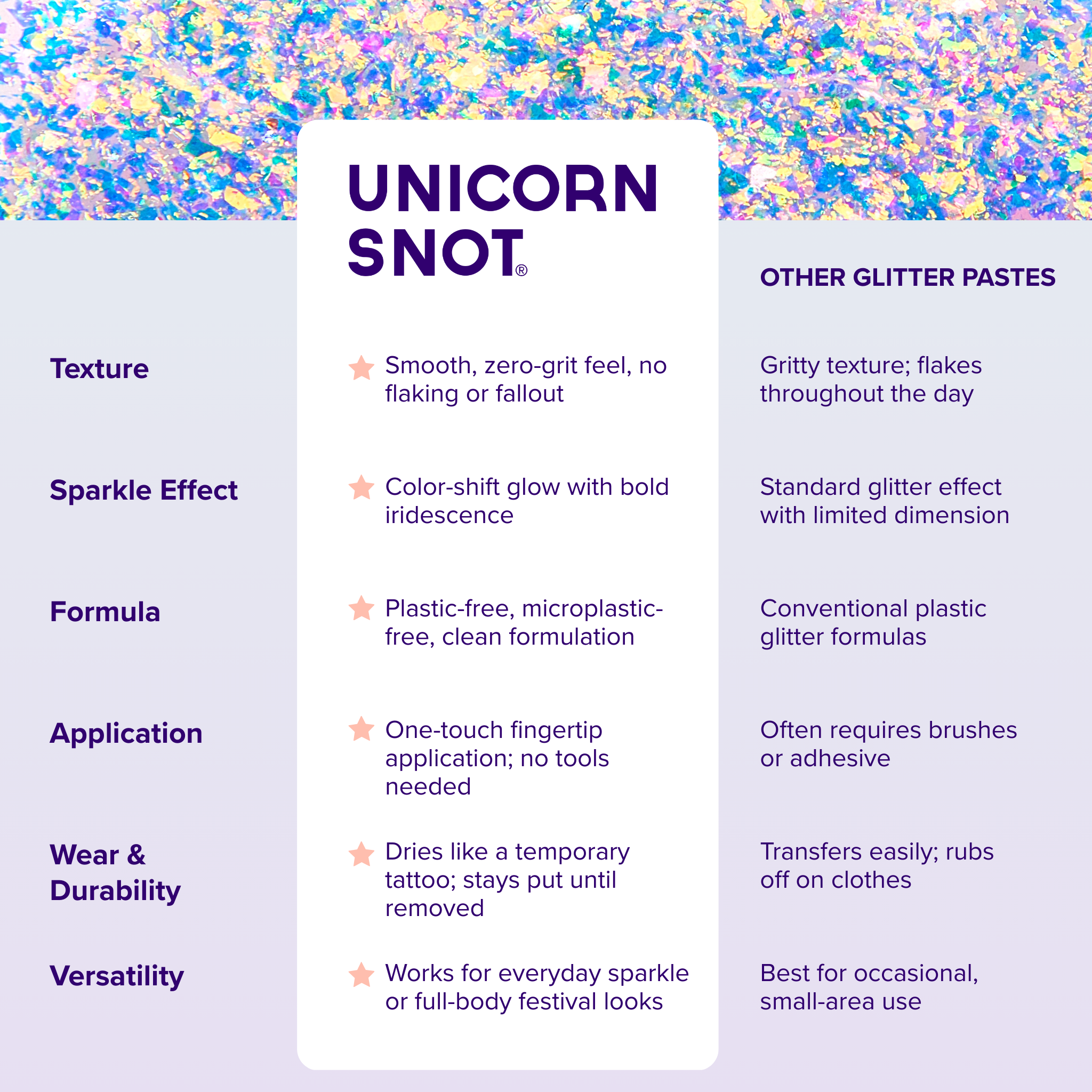 Unicorn Snot Antimatter Body Glitter Paste