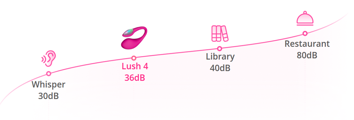 Lovense Lush 4 Wearable LED Vibe