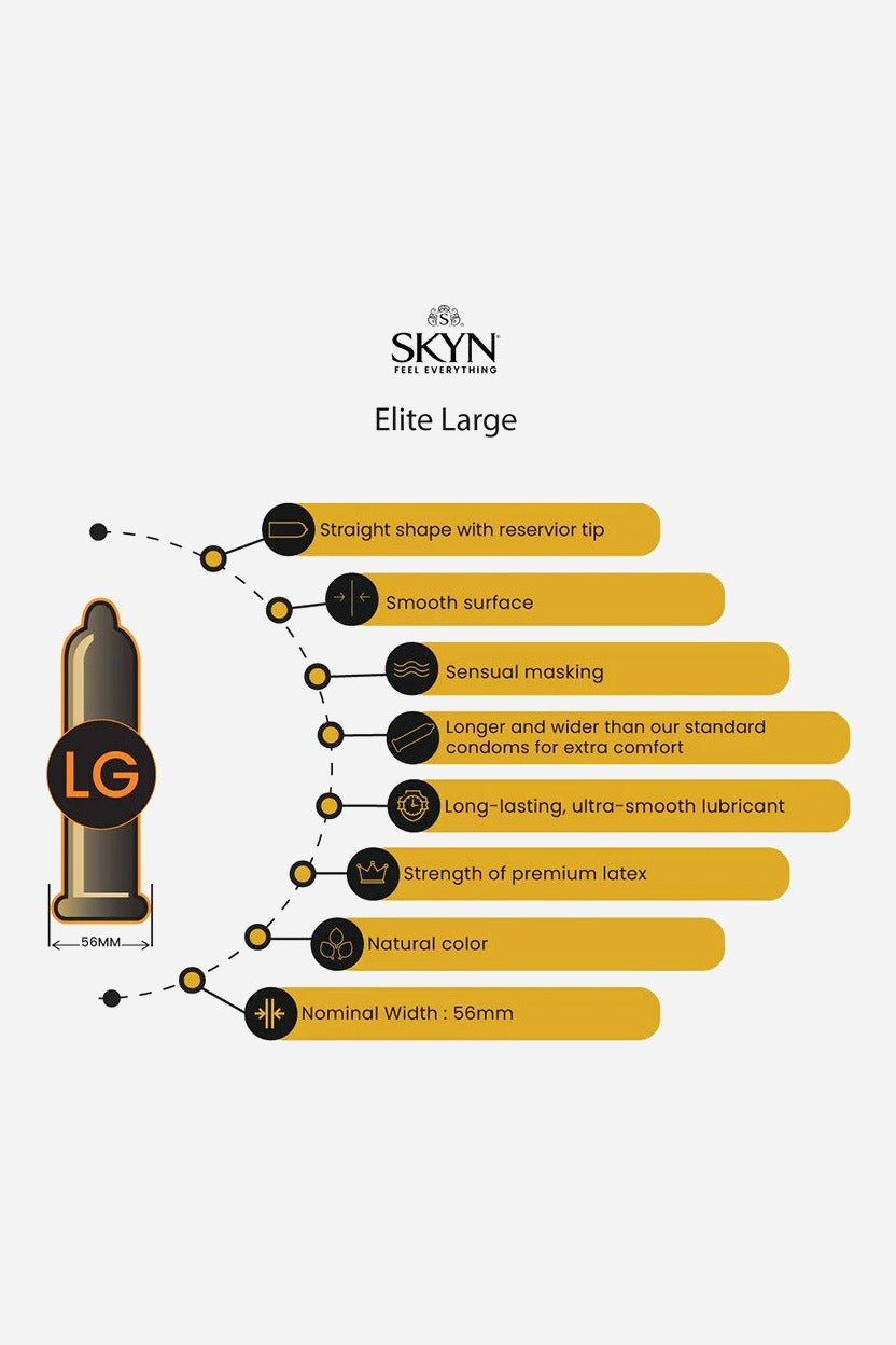Skyn Elite Large feature chart showing a condom outline marked LG with gold callout labels listing its fit, thinness and material benefits