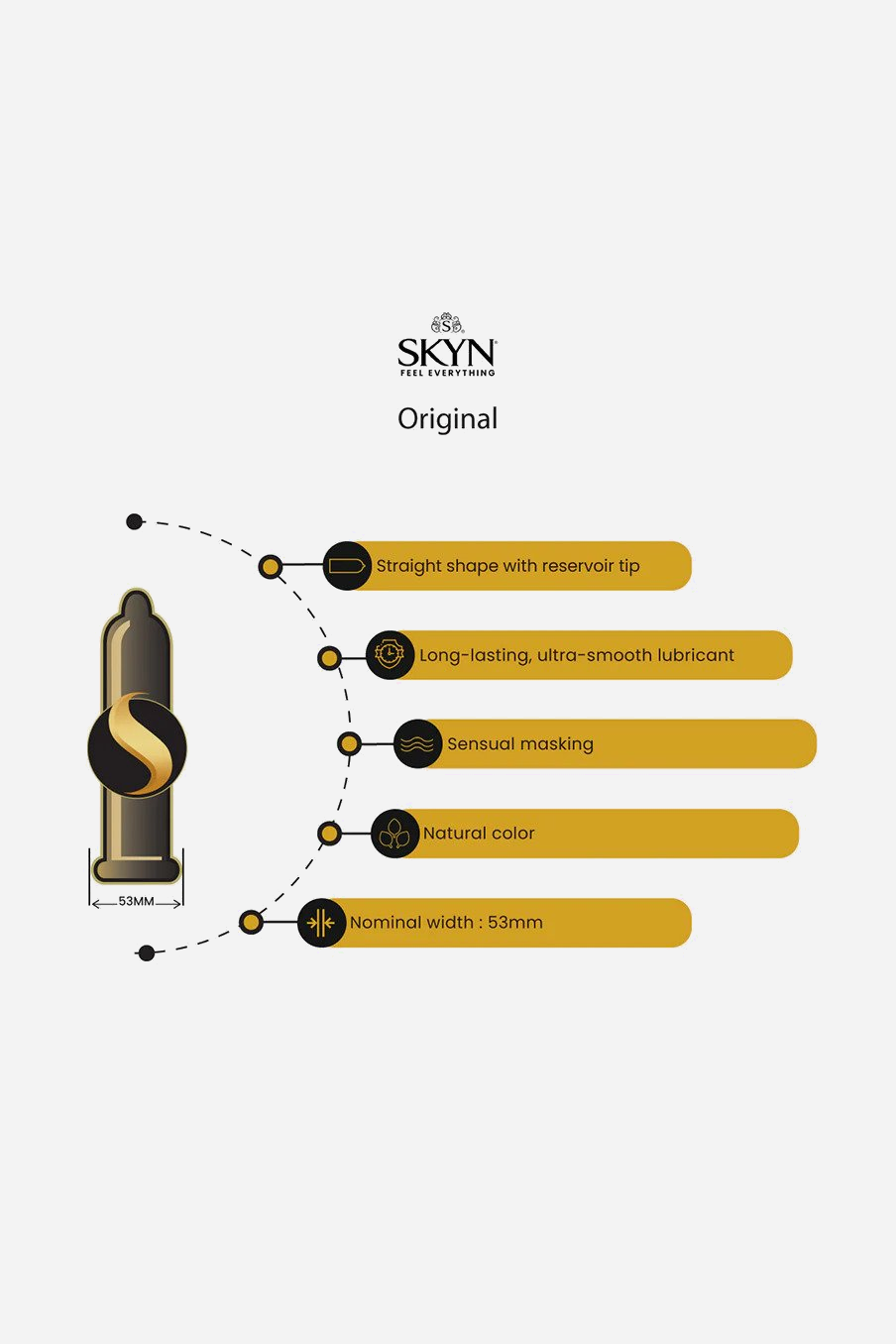 SKYN Original condom features graphic: straight shape with reservoir tip, long-lasting ultra-smooth lubricant, sensual masking, natural colour, 53 mm width