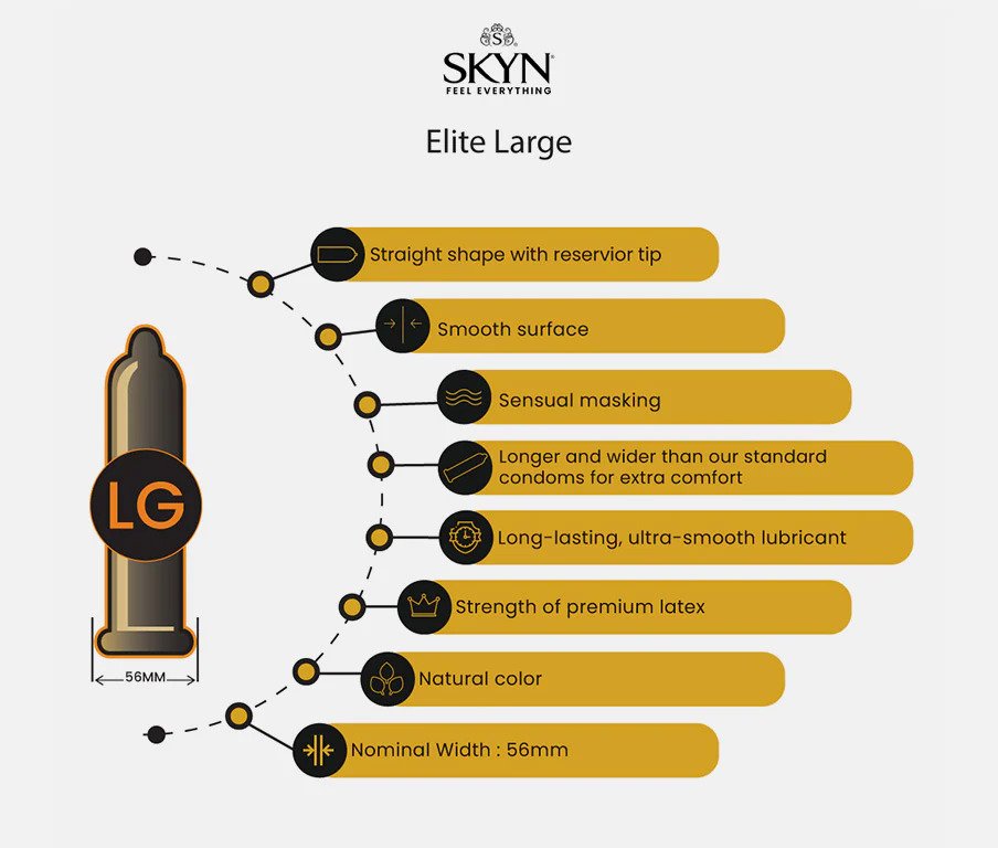Skyn Large Polyisoprene Condoms